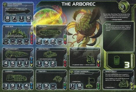 The Arborec Twilight Imperium Wiki Fandom