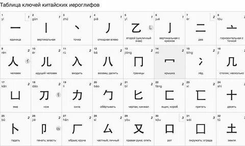 Перевести Иероглиф С Картинки Онлайн.