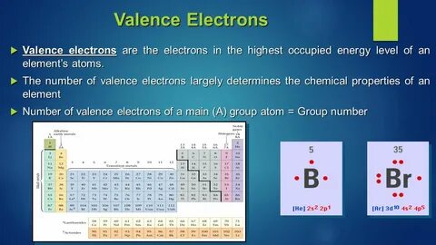 Ionic and Metallic Bonding Chapter 7. Valence Electrons ? Va