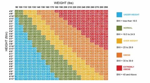 Gallery of bmi chart super morbidly obese best picture of ch