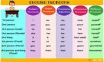 Pronoun Types of Pronouns with Useful Examples Pronouns List