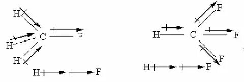 Direction of C-H and C-F bond moments of CH 3 F and CHF 3 mo