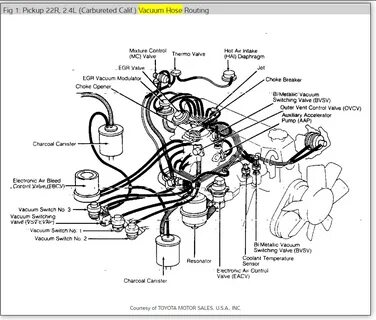 Car & Truck Engines & Components Manual Toyota 22RE Vacuum H