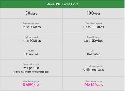 Maxis has reduced the price of their 100Mbps and 30Mbps plan