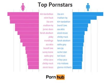 Top.porn stars 2020