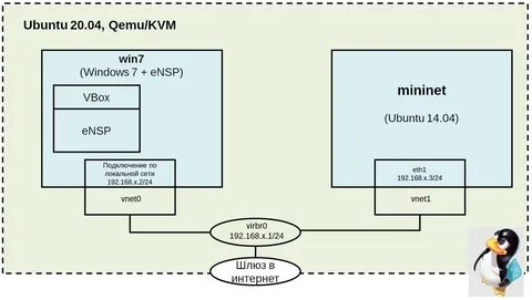 Qemu tcg vs kvm