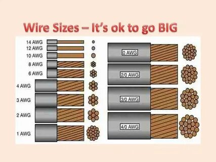 What Size Wire Do I Use To Wire My Solar Components? Does Wi