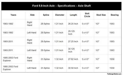 Gallery of 45 high quality ford 8 8 axle width chart - ford 