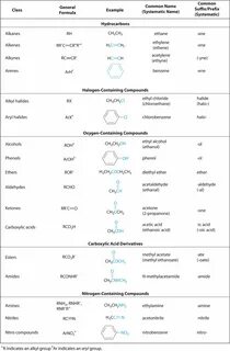 Organic Chemistry Nomenclature Organic chemistry, Chemistry 