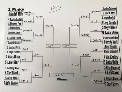 I Did The Porn Star Bracket That Is Going Viral On Twitter