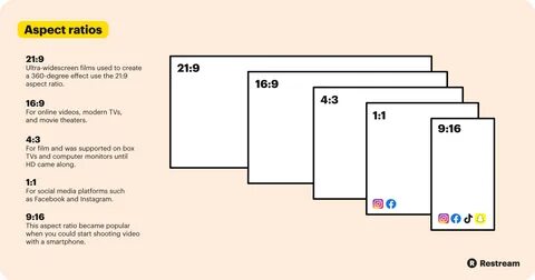 4:3 Aspect Ratio Resolutions