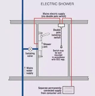 Install Electric Shower Elegant Electric Shower How to Insta