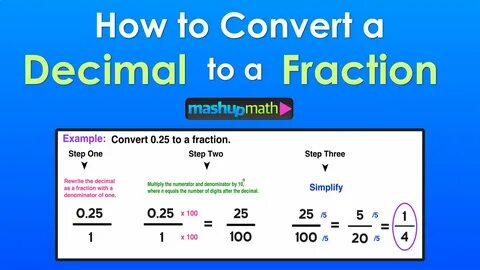 Decimal to Fraction: 3 Easy Steps - Mashup Math
