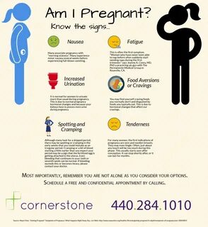 Other Pregnancy Signs and Symptoms.