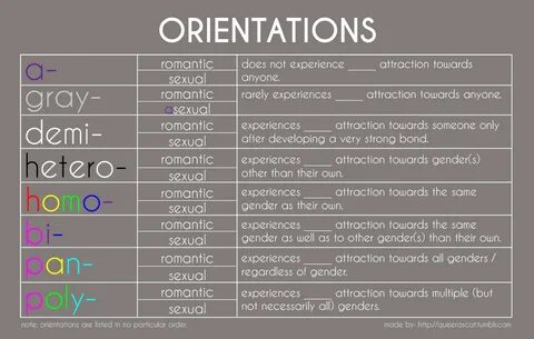 Виды гендера: ЛГБТ и ещё 300 видов гендерных идентичностей -