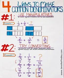 4 Ways to Teach Students to Make Common Denominators Math fr