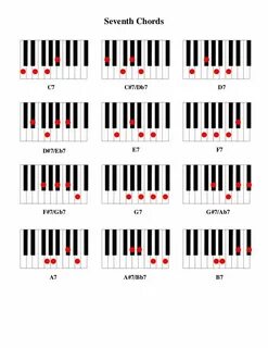 Seventh Chords C7 C# 7/Db7 D7D# 7/Eb7 E7 F7F# 7/Gb7 G7 G# 7/