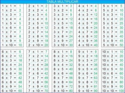 Las Tablas (x) Tablas de multiplicar, Aprender las tablas de