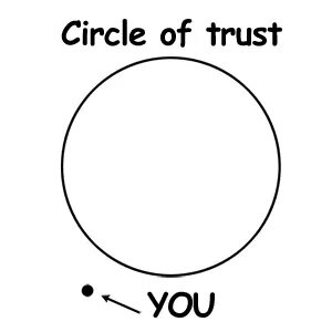 Circle of Trust Post- How many Amazon Payments Accounts do y