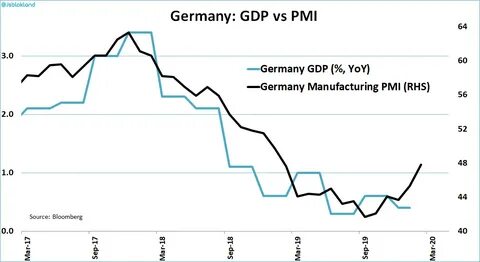 jeroen blokland в Твиттере: "#Germany Manufacturing #PMI vs 