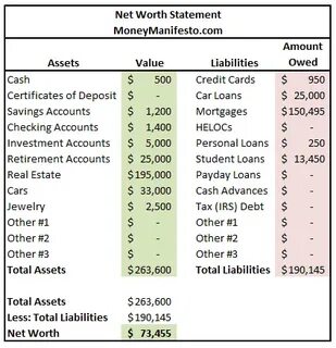 What Is My Net Worth And How Do I Calculate It? Net worth, I