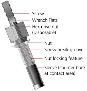 Humide Mensonge traversier composi lok fasteners Sympathiser