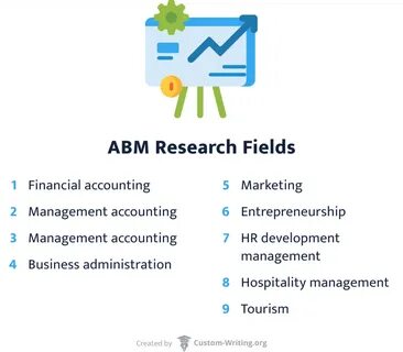 Sample business management research topics
