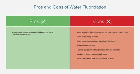 What are the pros and cons of fluoridated water?