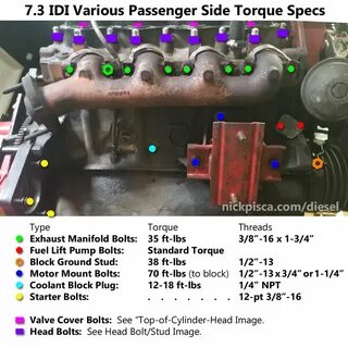 Ford 460 Valve Cover Torque Specs / Read Ford 429 460 Engine