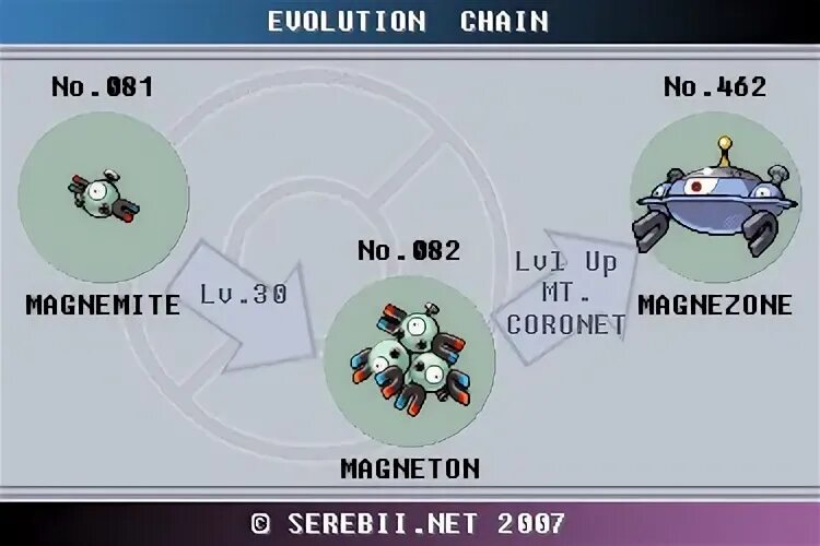 magnemite evolution Pokemon, Evolution, Anime