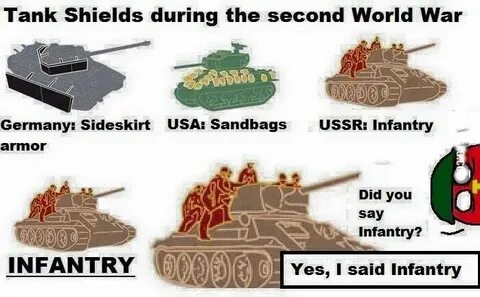 Tank shields during ww2
