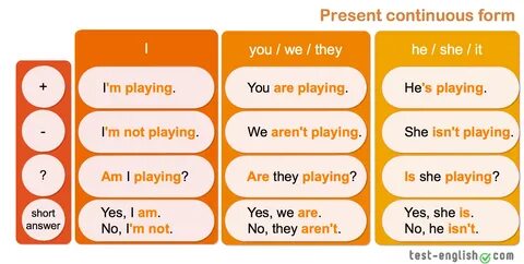 Keterangan Perulangan atau Adverb of Frequency 