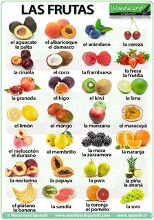 Fruit in Spanish - Las Frutas Preschool spanish, Spanish bas