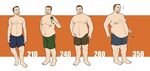 Male Weight Gain Stories Magic