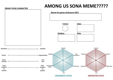 Among Us Sona Meme Template