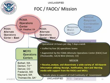 Federal Emergency Management Agency (FEMA) Mission Briefing.