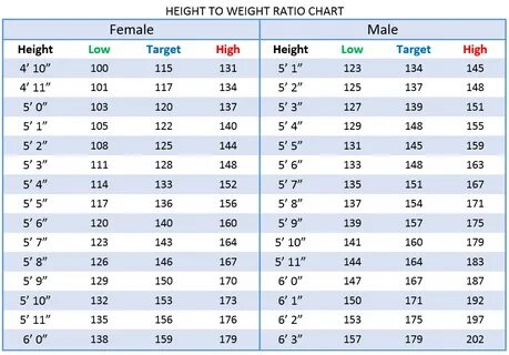 Gallery of 12 precise 14 year old boy height weight chart - 