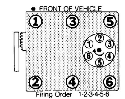 Chevy 5 3 Firing Order Diagram MJ Group