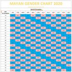 Mayan Calendar Gender ⋆ Calendar for Planning