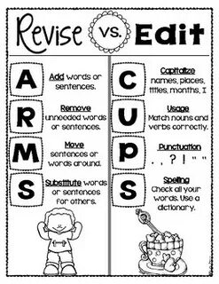 arms and cups anchor chart - Fomo