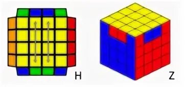 Why Do You Get Parity On 4x4 Cube Not On 3x3? Atharva Bhat