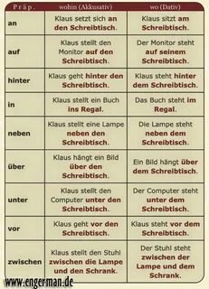 Twitter Learn german, German language learning, German langu