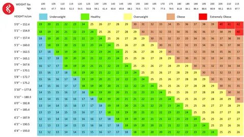 Bmi Calculator Kg With Age And Gender Malaysia