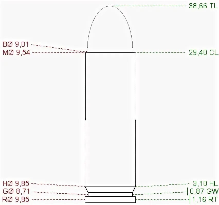 9x29 mm Winchester Magnum : Pistols / metric