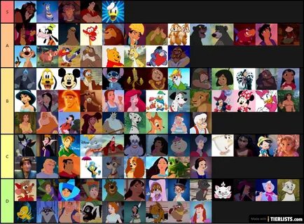 disney characters Tier List - TierLists.com