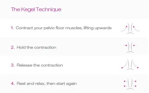Kegels for Beginners: Learn How to Do Kegel Exercises for Wo