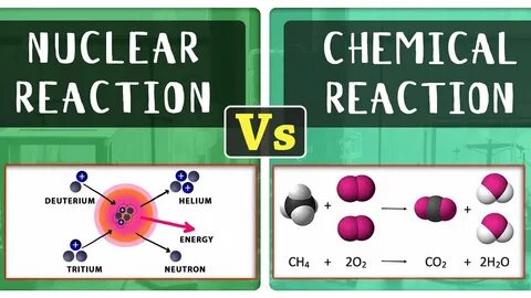 Chemical and Nuclear Reactions Review Science - Quizizz
