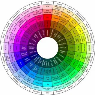 Pin by FATHIMA HAFSA on vm Color wheel, Color theory, Color 