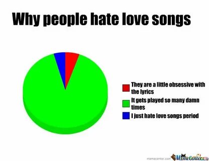 Why People Hate Love Songs. by darkus982 - Meme Center