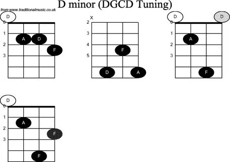 Anonym Gebäude Vermieter dm banjo chord Ausschluss Sich leis